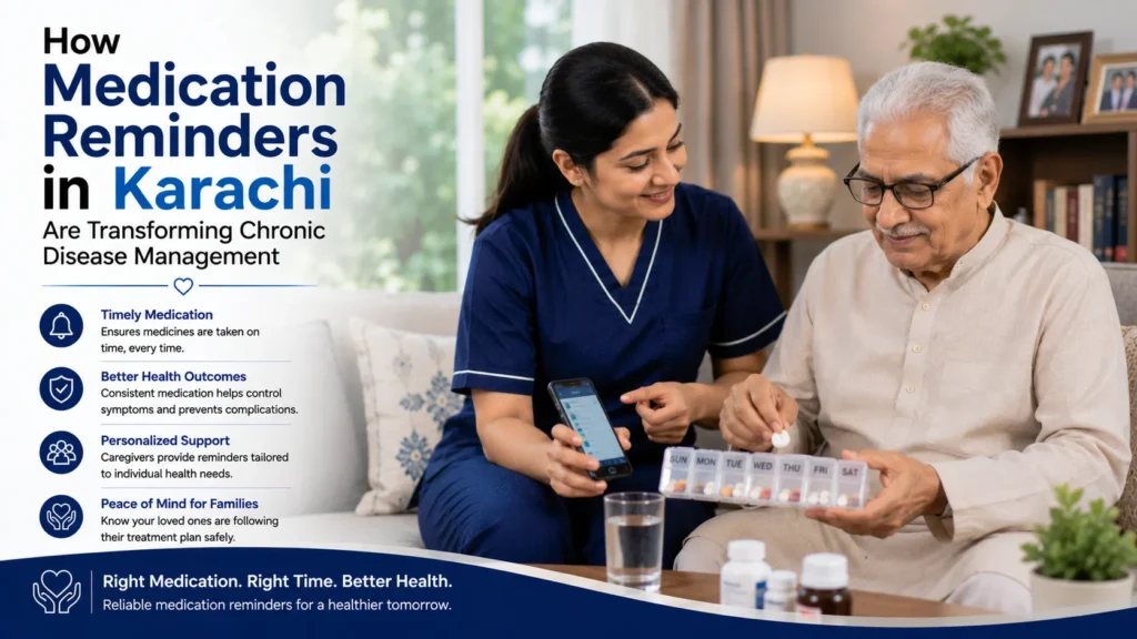 Medication Reminders